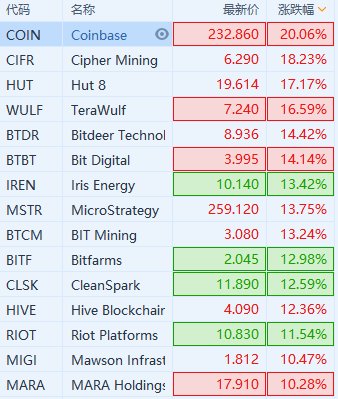比特币概念股(比特币概念股涨停)