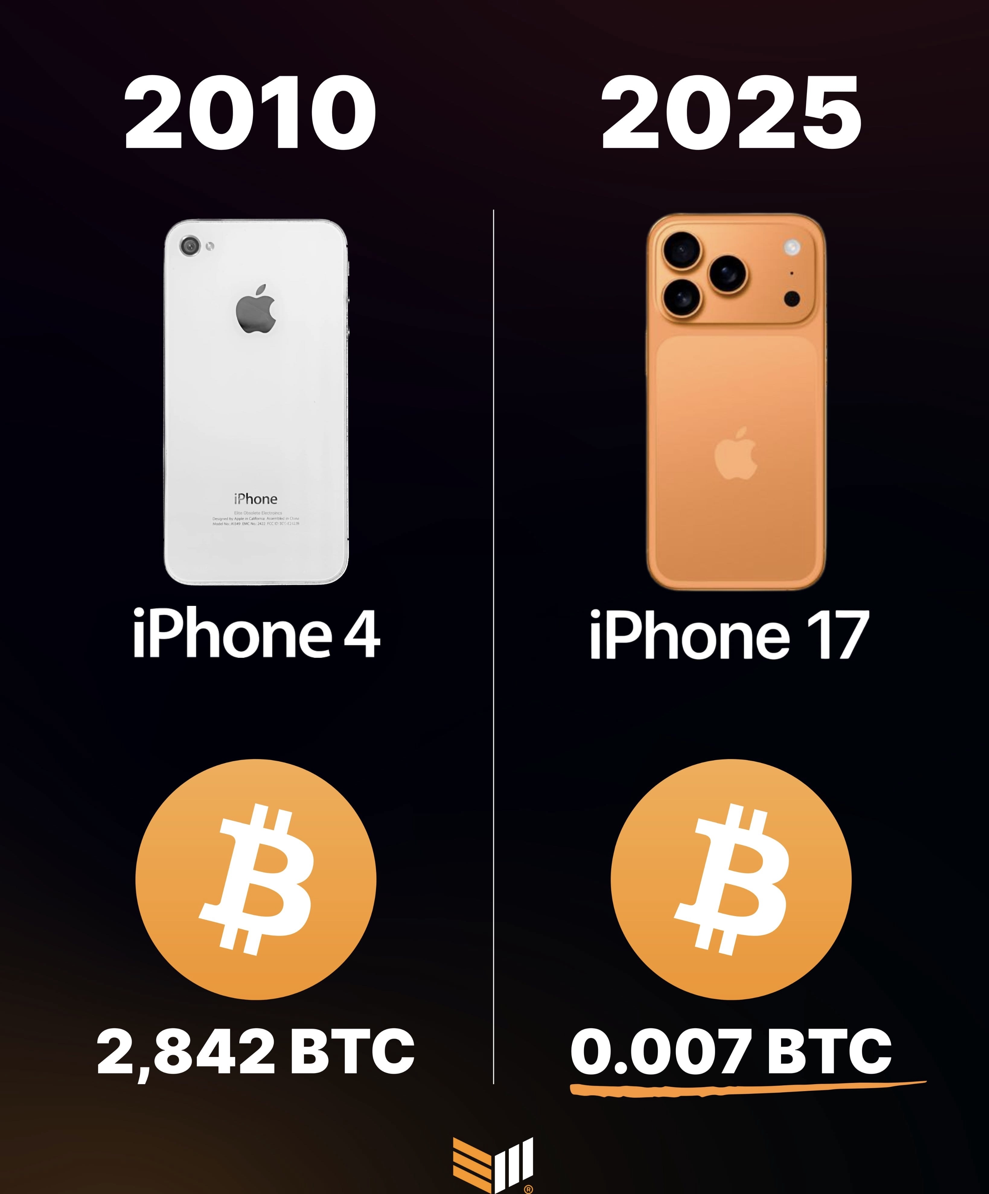 一比特币等于多少人民币(十年前一比特币等于多少人民币)