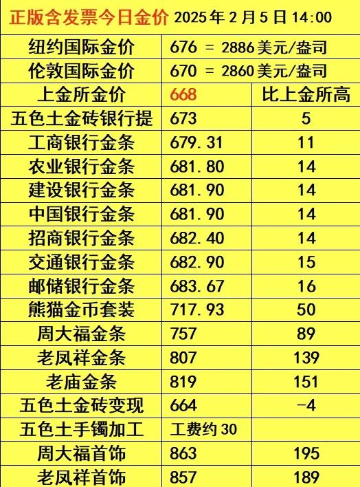 比特币历年价格(比特币历年价格是多少)