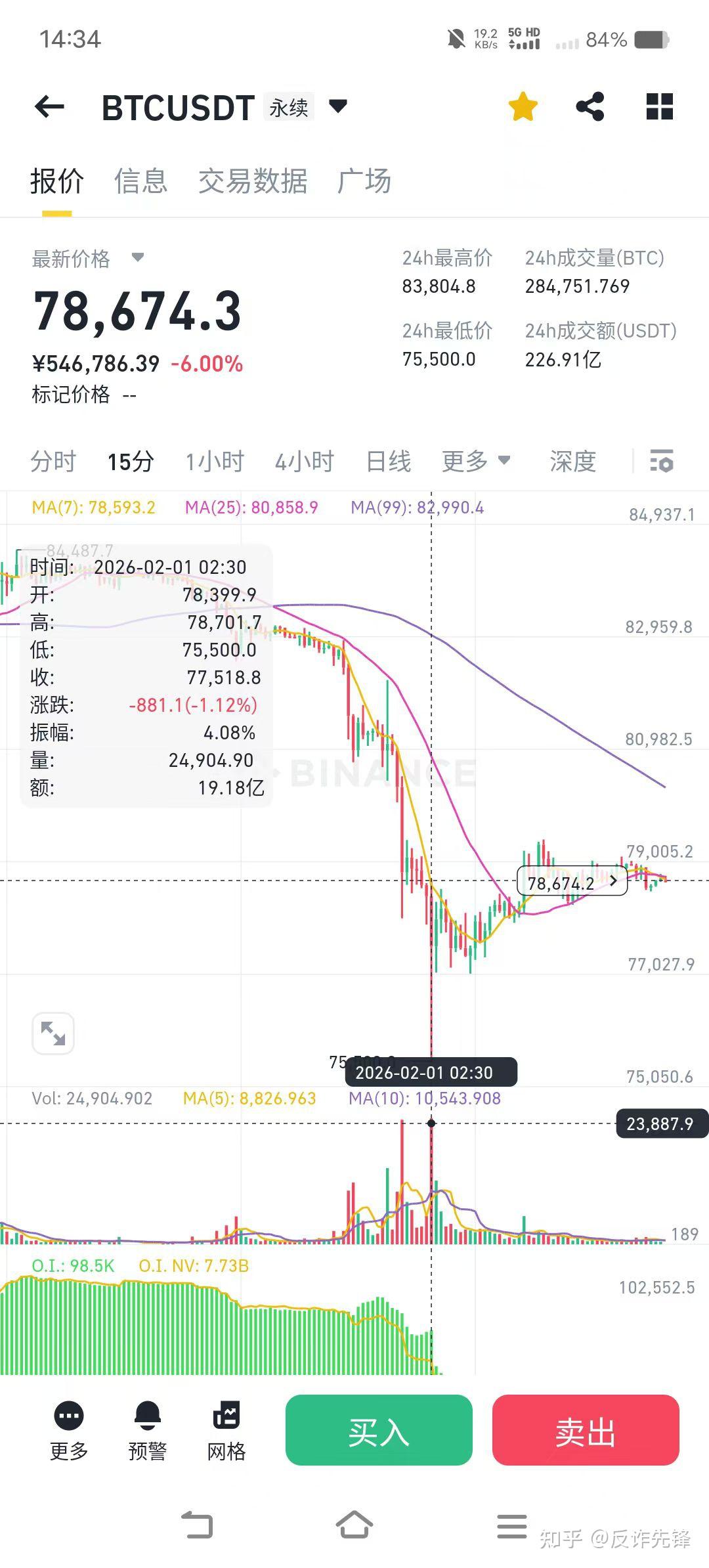 比特币现在的价格(比特币现在市场价多少)