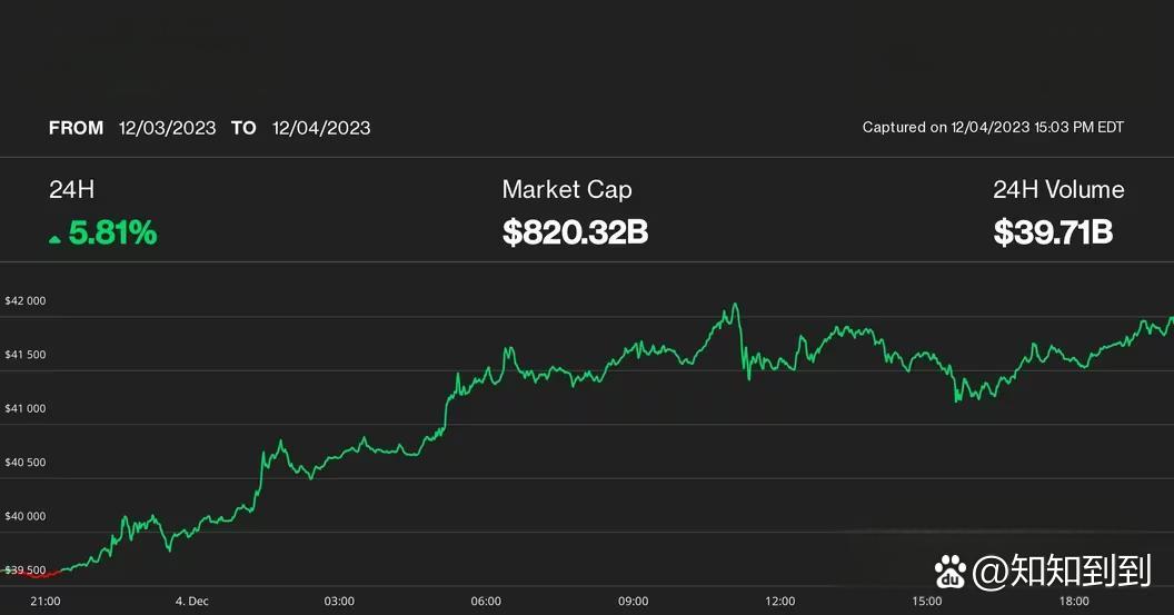 比特币市值(比特币市值超过黄金) 比特币市值(比特币市值超过黄金)