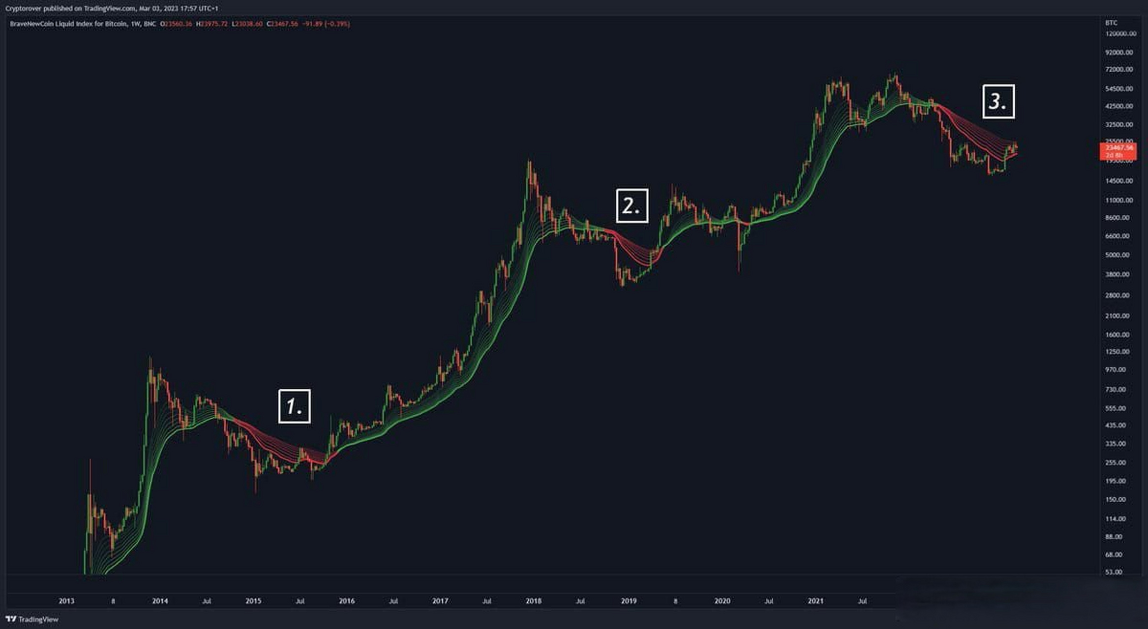 比特币历史(比特币历史一览表)