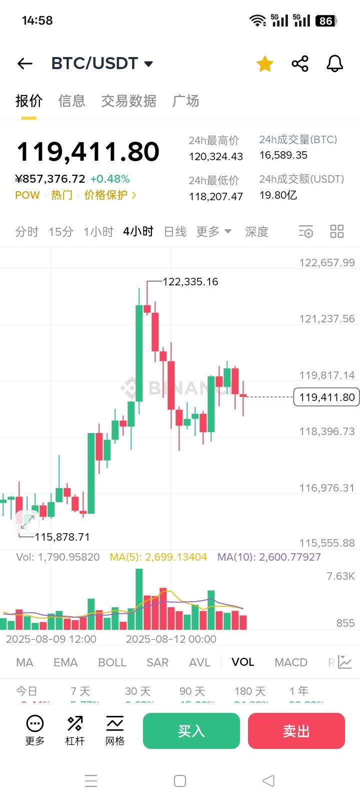 今日比特币价格(比特币今天的最新价格)