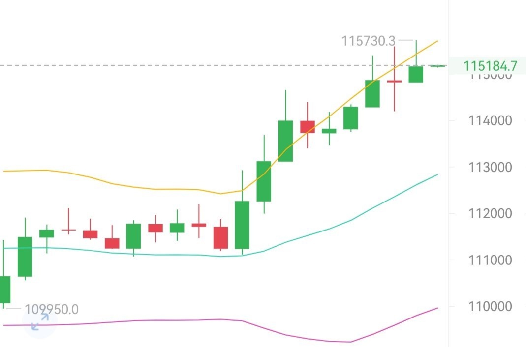 比特币实时k线图(比特币实时k线图在哪里看)