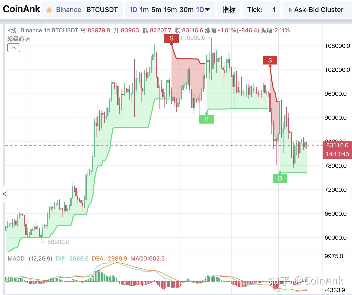 比特币k线(比特币K线图实况)