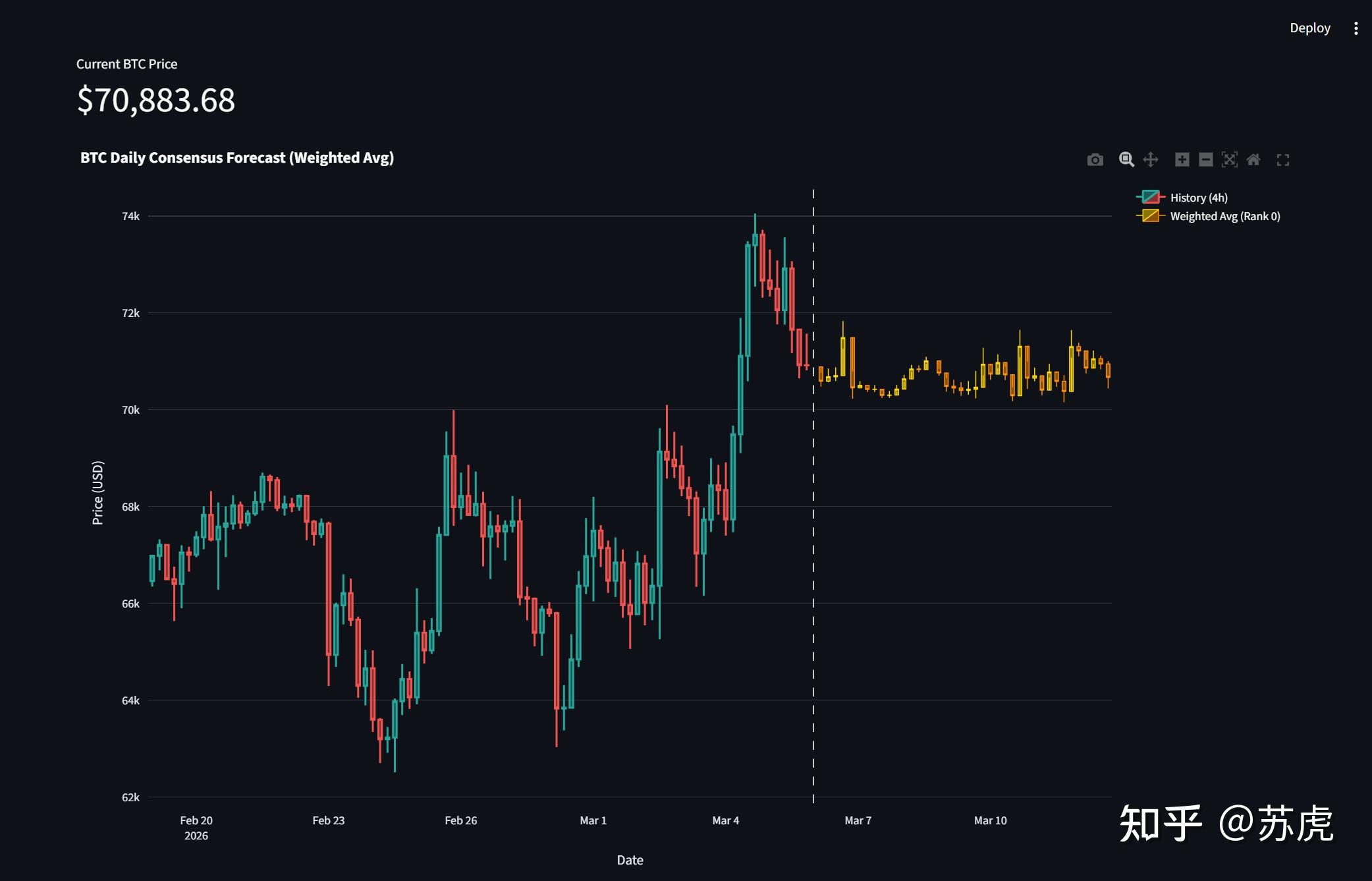 比特币实时k线图(比特币美元实时走势图)