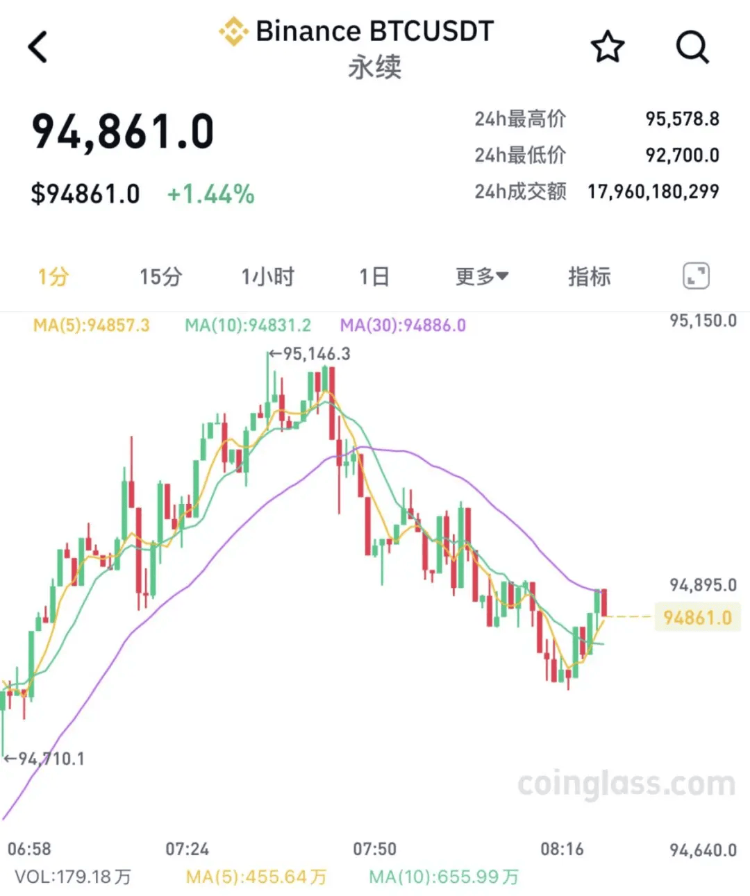 比特币现在行情(比特币现在行情多少钱一个)