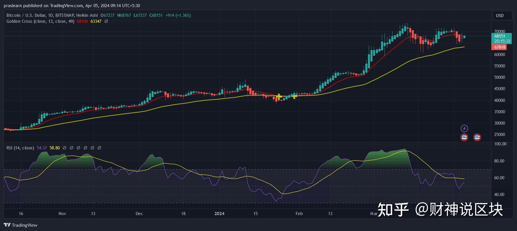 比特币行情k线图(比特币行情k线走势图)