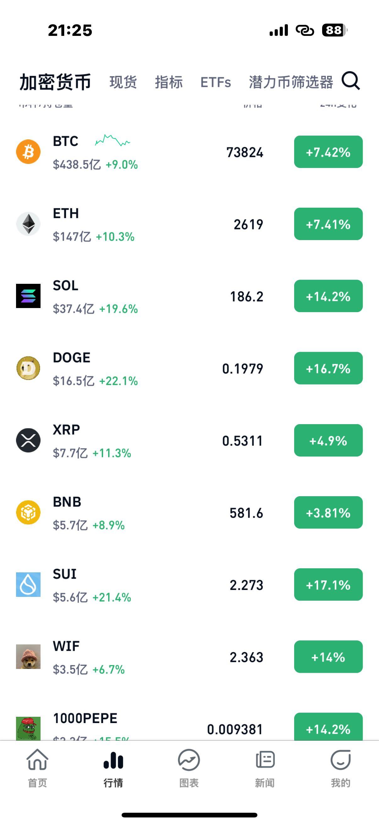 一个比特币多少钱(一个比特币价值多少钱) 一个比特币多少钱(一个比特币价值多少钱)