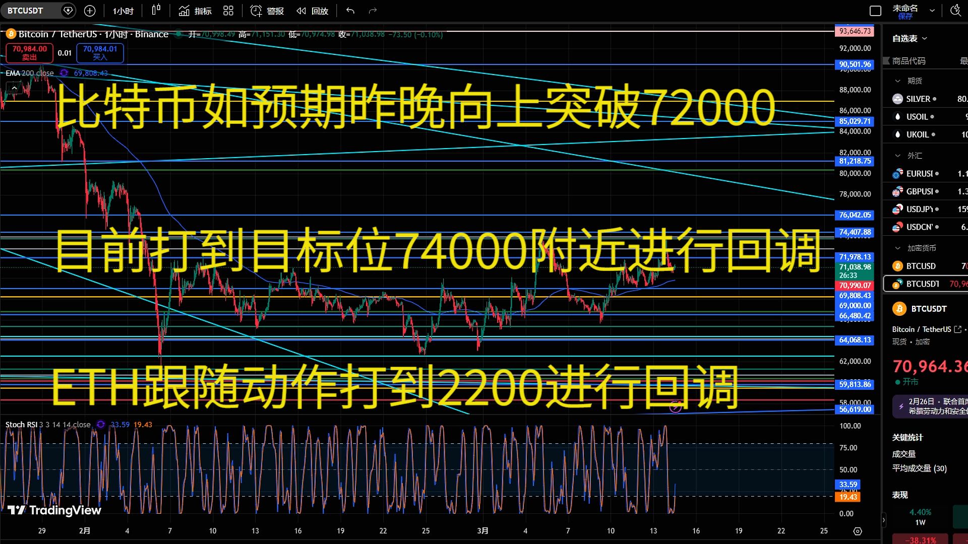 比特币现在行情(比特币现在行情换算成美元) 比特币现在行情(比特币现在行情换算成美元)