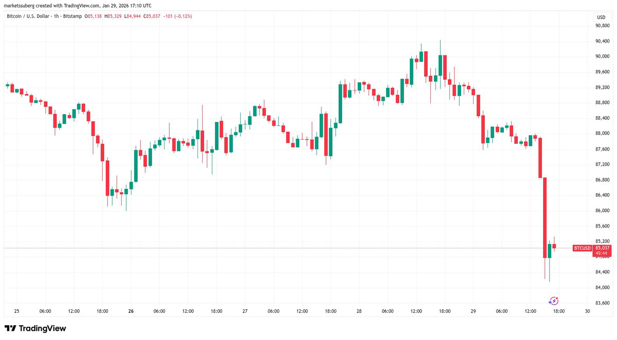 比特币美元价格实时(比特币美元价格实时走势图) 比特币美元价格实时(比特币美元价格实时走势图)