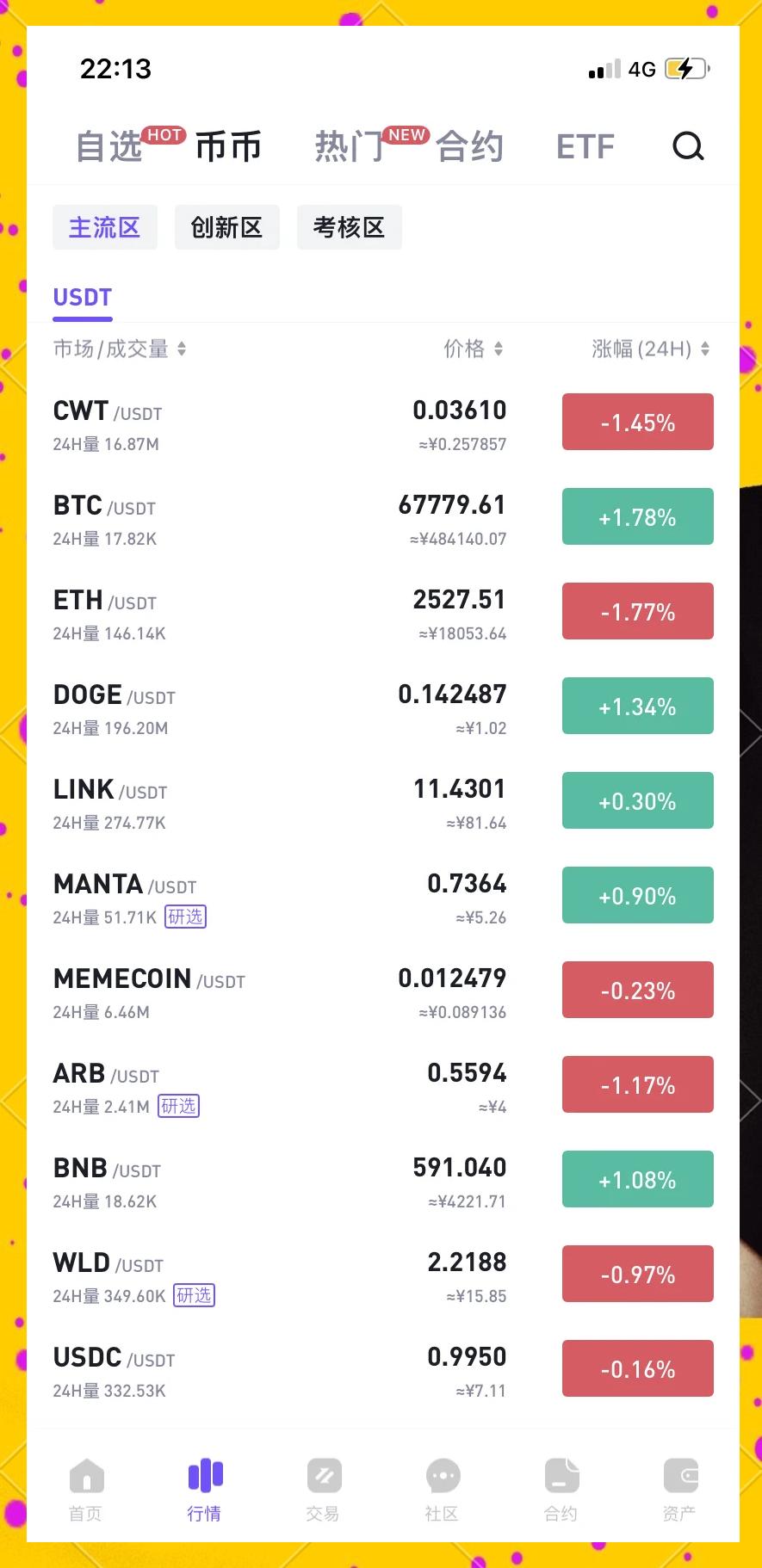 比特币历史价格(比特币历史价格曲线) 比特币历史价格(比特币历史价格曲线)