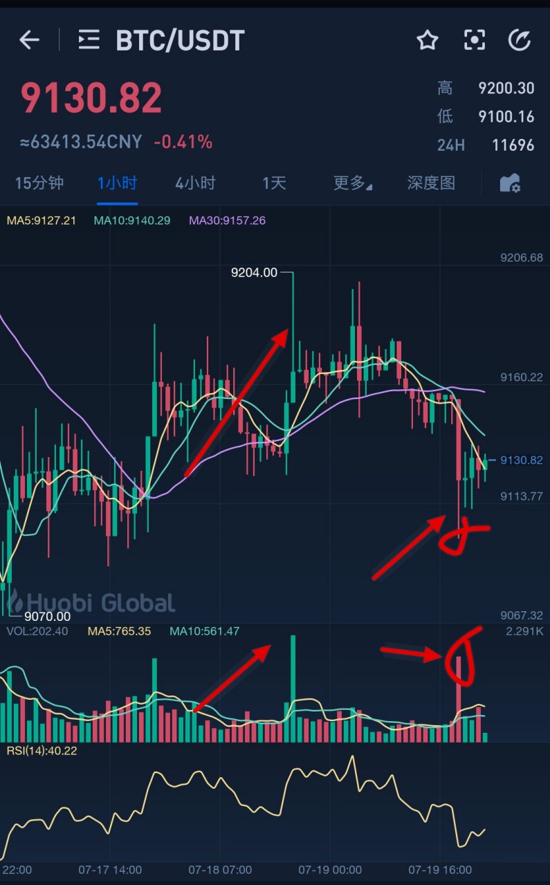 比特币走势图(比特币走势图分析)