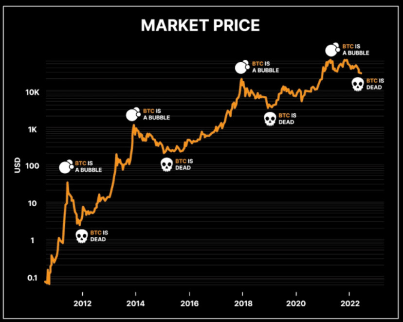 比特币走势图(比特币走势图分析) 比特币走势图(比特币走势图分析)