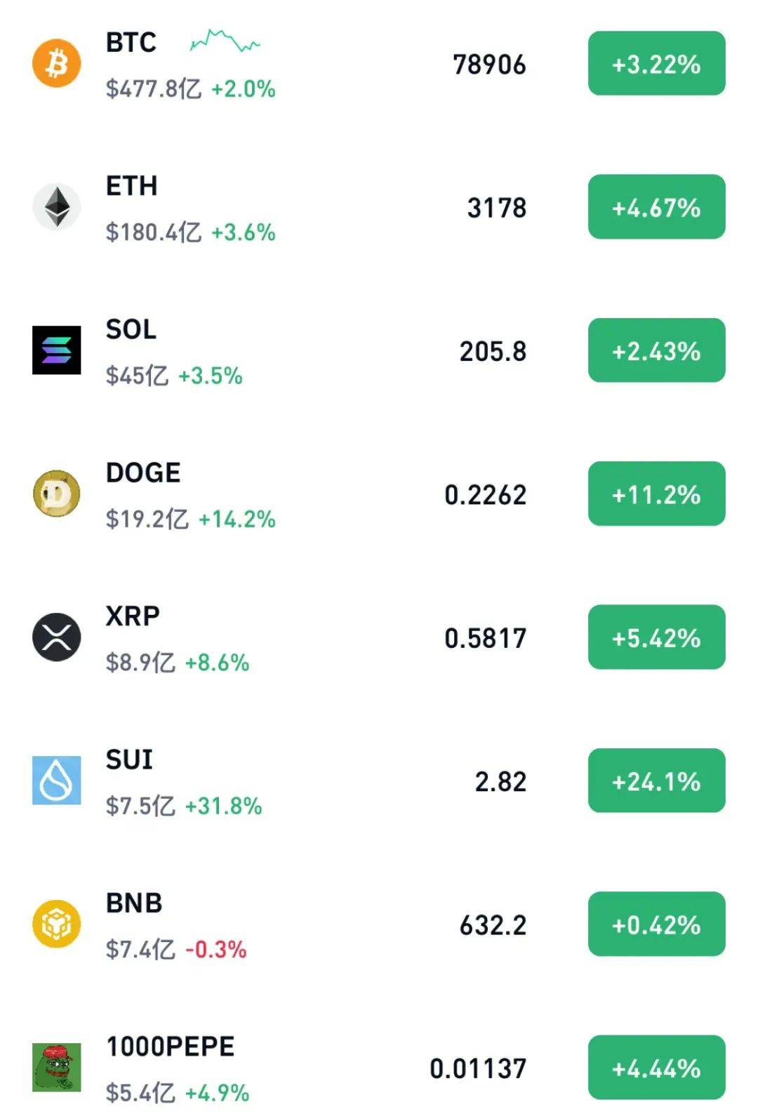 比特币今天行情(比特币今天行情美元价格)