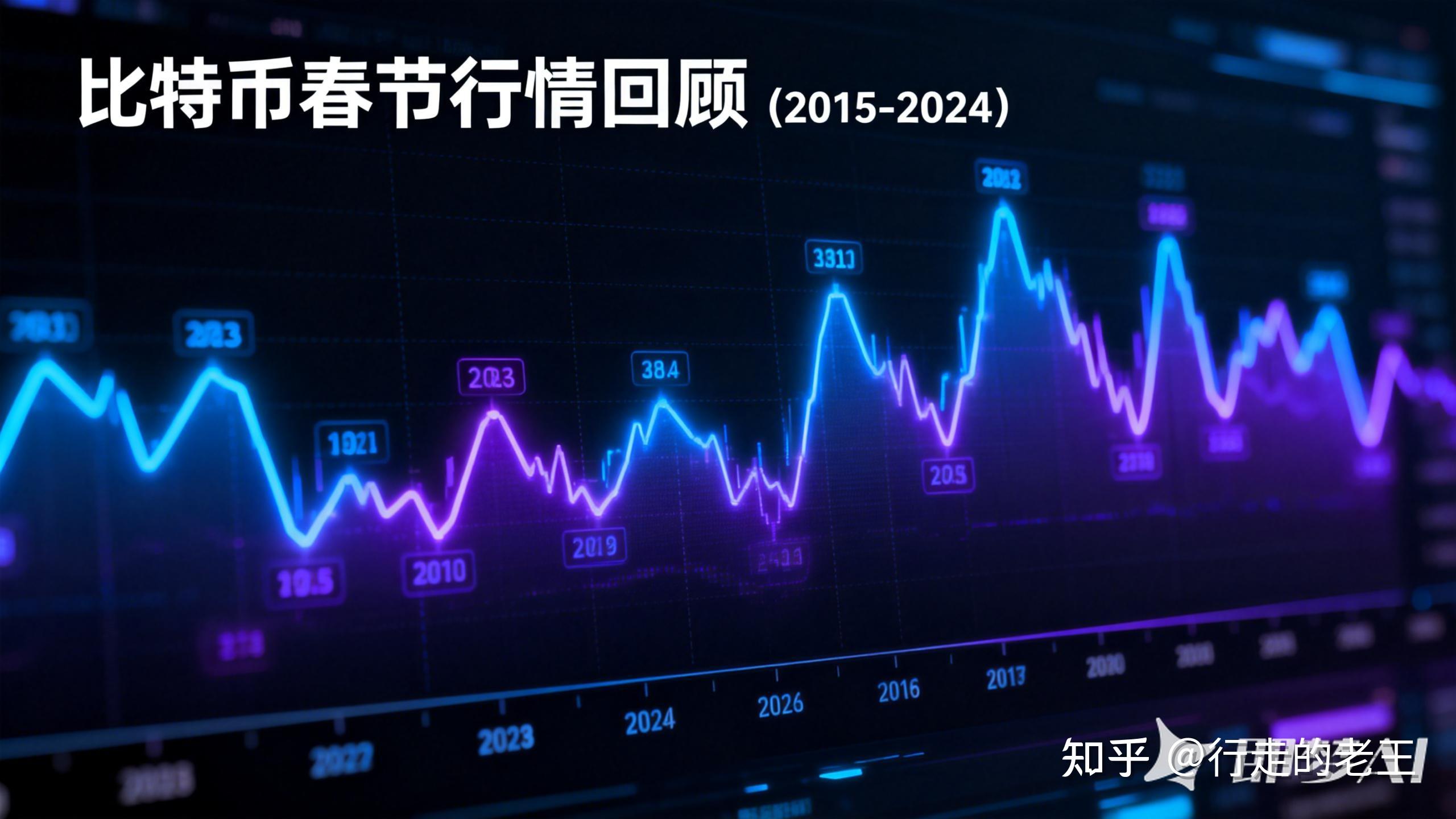 比特币历年价格(比特币历年交易价格) 比特币历年价格(比特币历年交易价格)