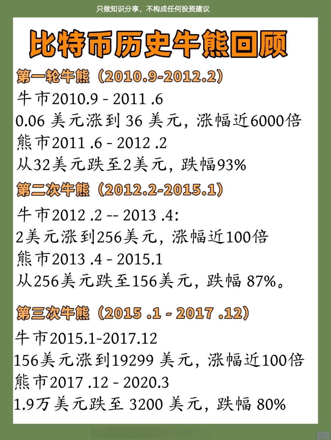 关于2010年比特币价格的信息