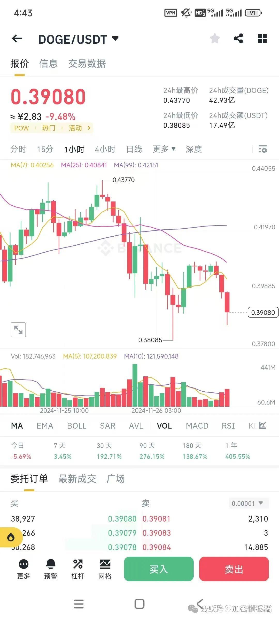 比特币今天价格行情(比特币今天价格行情最新)