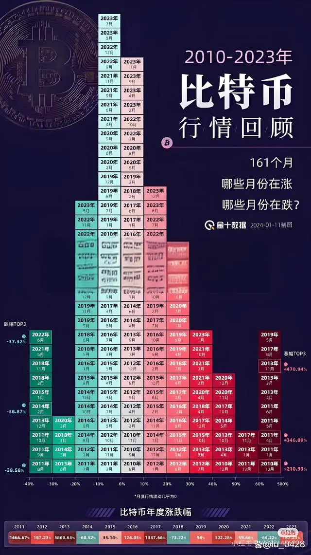 今日比特币价格(比特币今日价币价)
