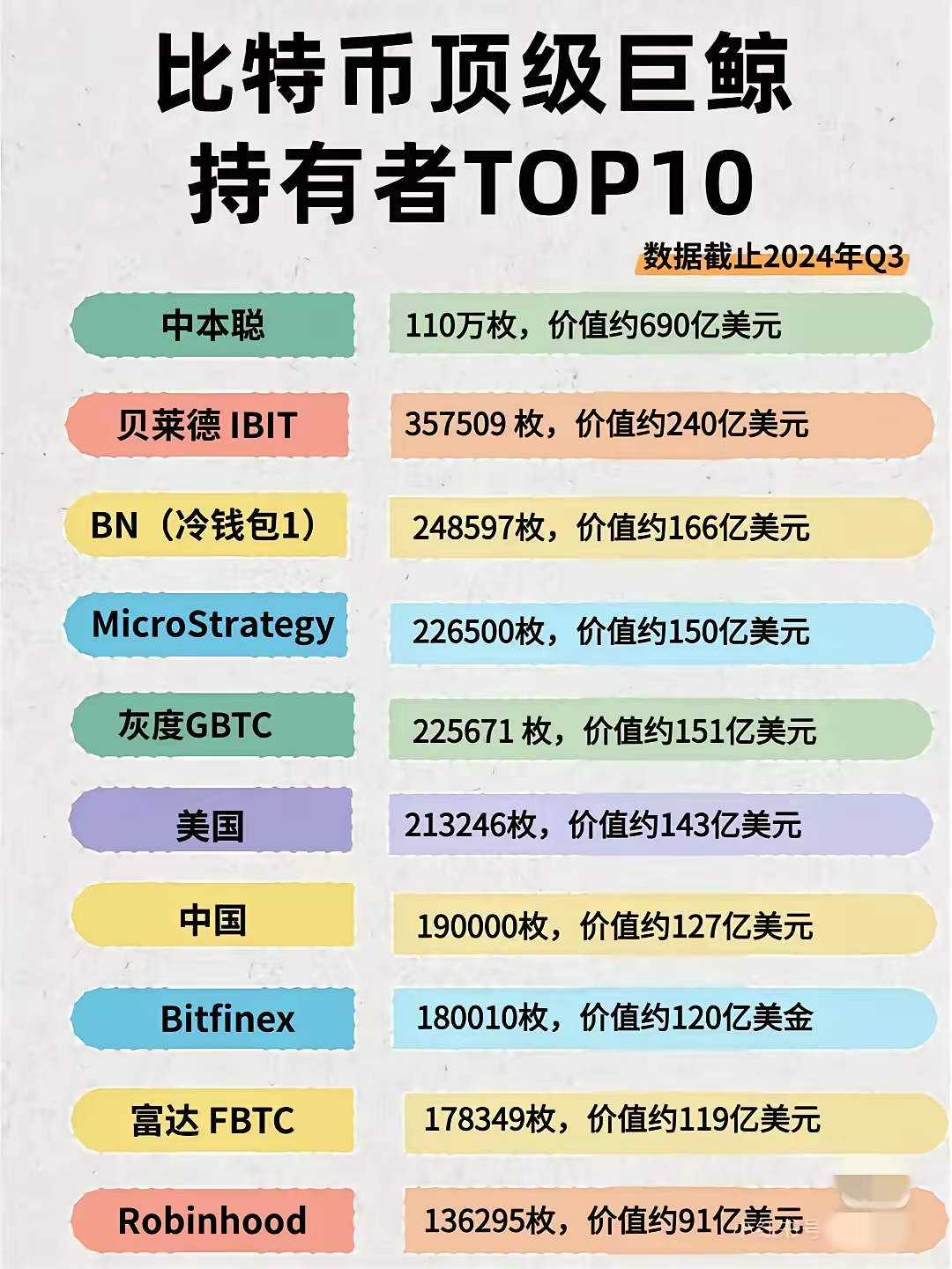 2013年比特币价格(2013年比特币价格多少人民币呢)