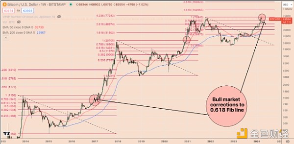 2013年比特币价格(2013年比特币价格多少人民币呢)