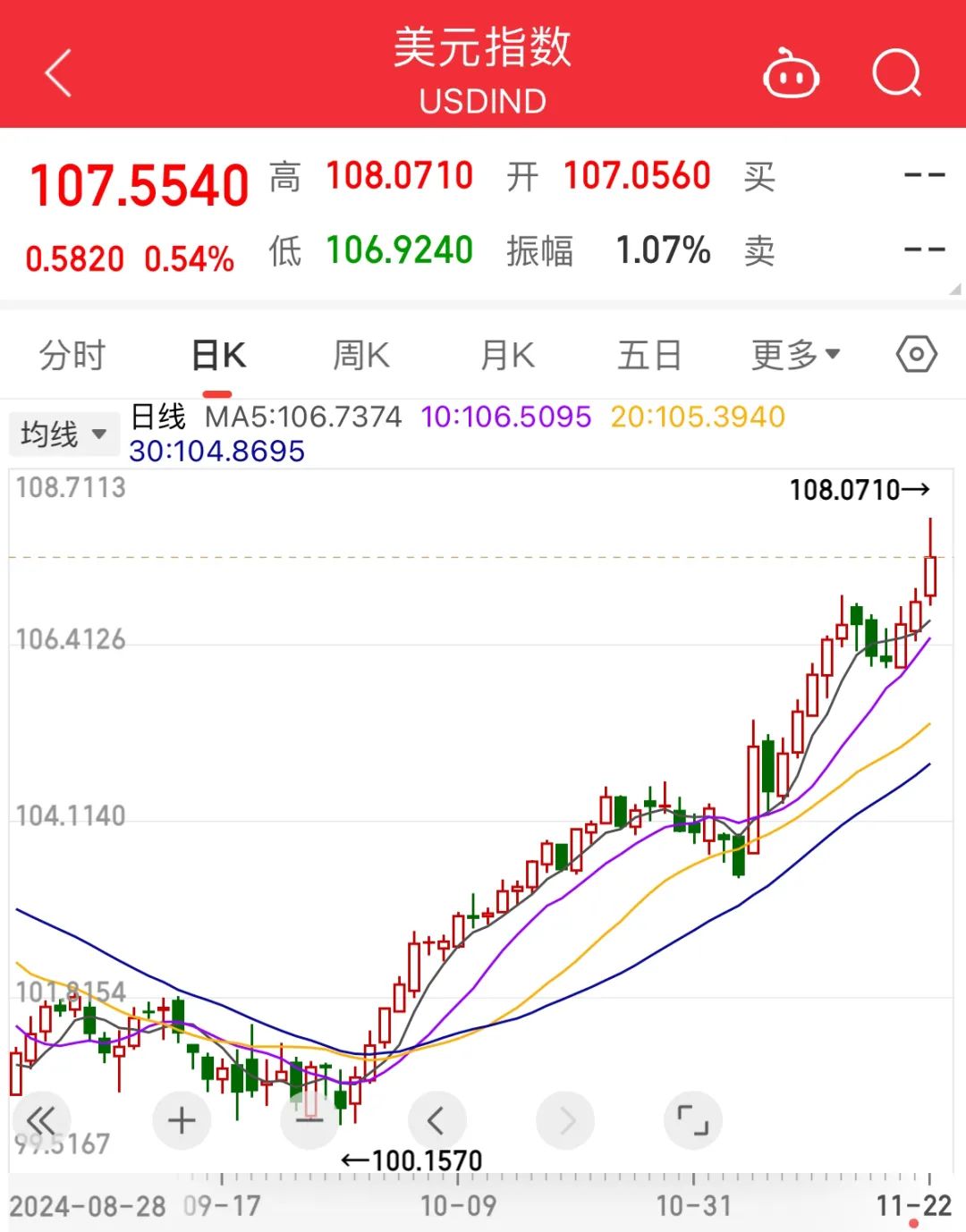 比特币现在行情(比特币现在行情咋样)