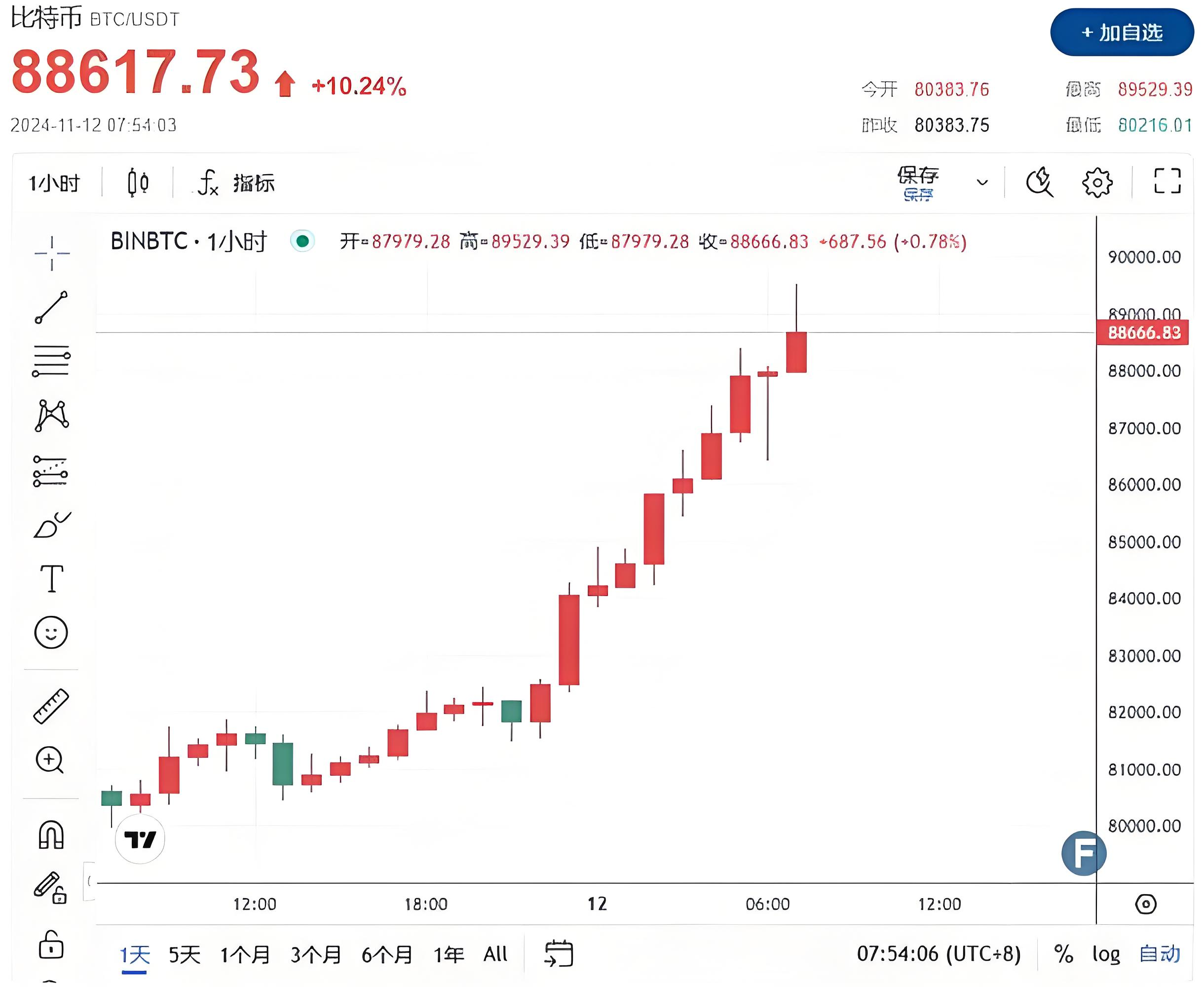 比特币今天价格行情(比特币今天的最新价格)