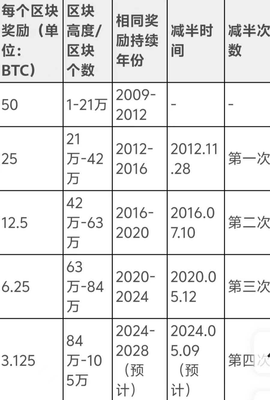 比特币什么意思(简单说比特币是什么意思)