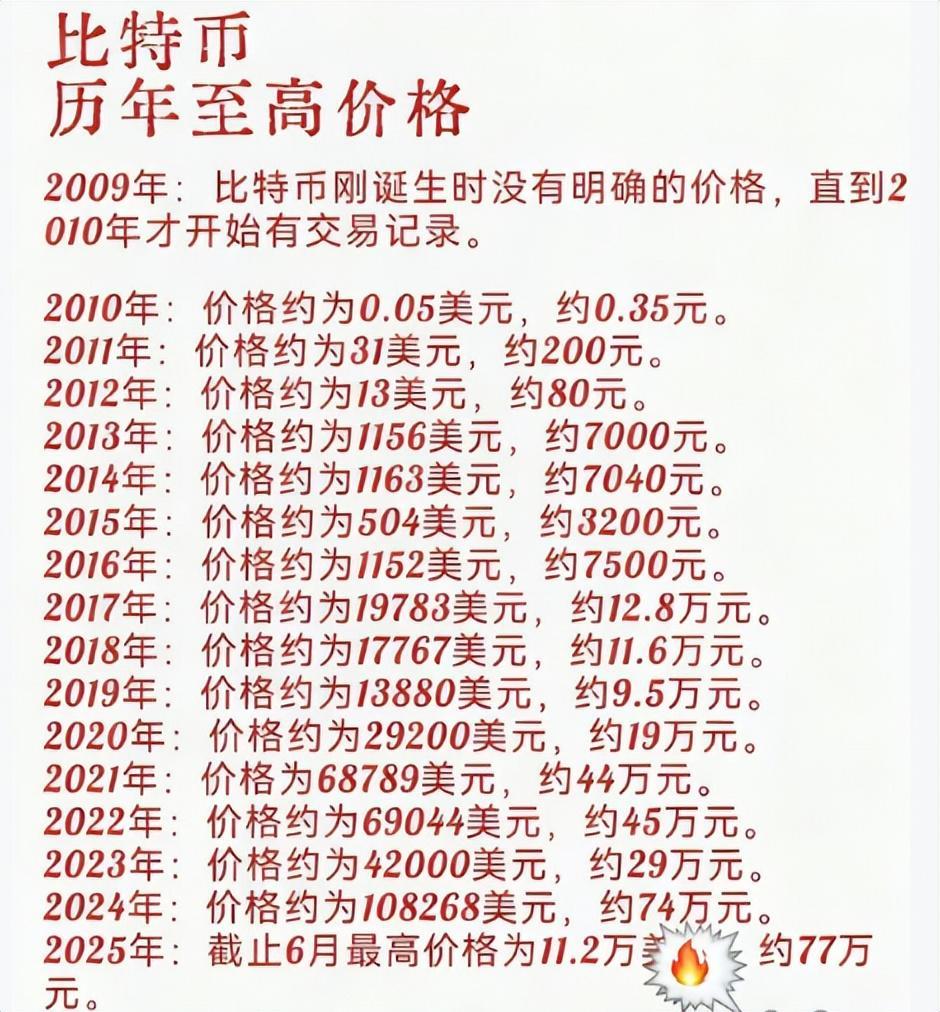 比特币价值(比特币价值惊人)