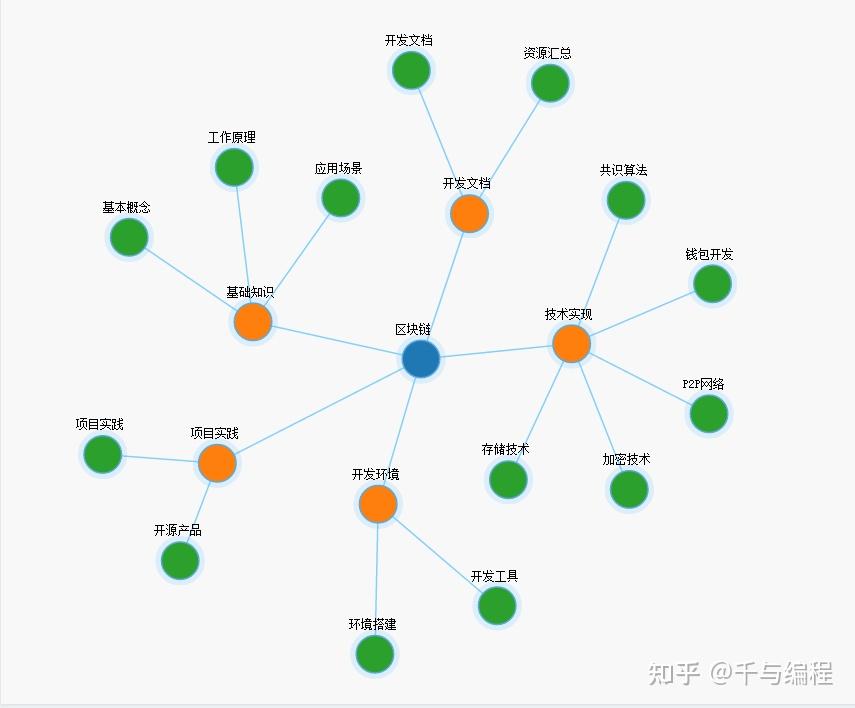 比特币为什么要挖矿(比特币为什么挖矿可以挖到)