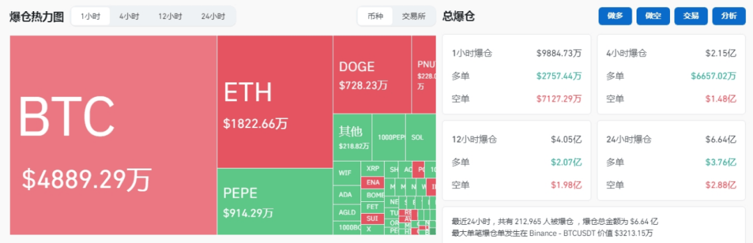 比特币市值(比特币市值排名)