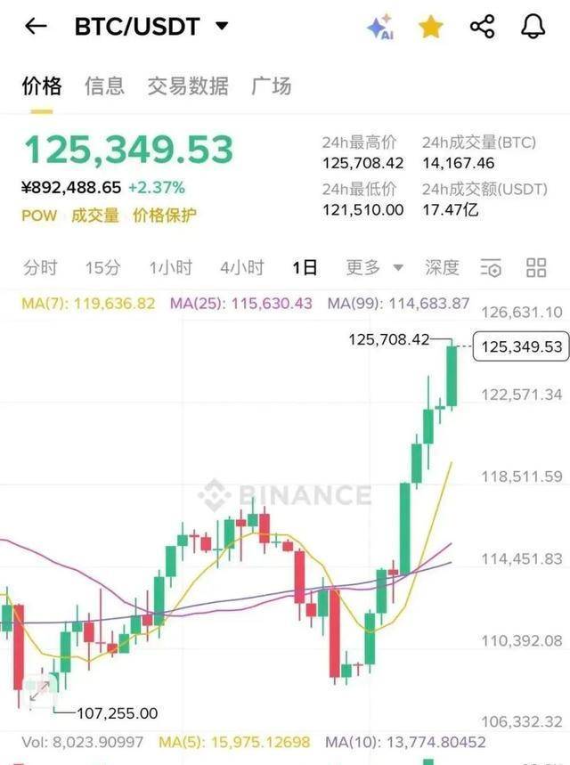 比特币现在的价格(比特币现在的价格是)